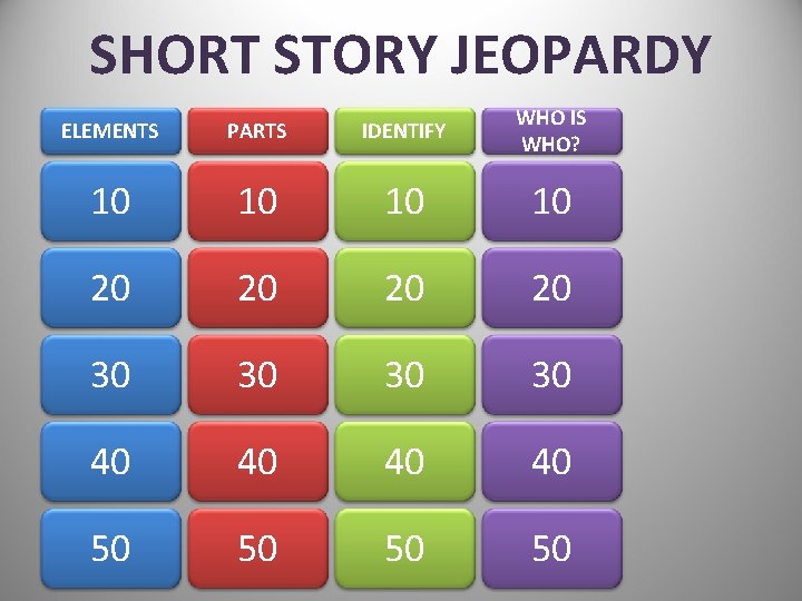 SHORT STORY JEOPARDY ELEMENTS PARTS IDENTIFY WHO IS WHO? 10 10 20 20 30