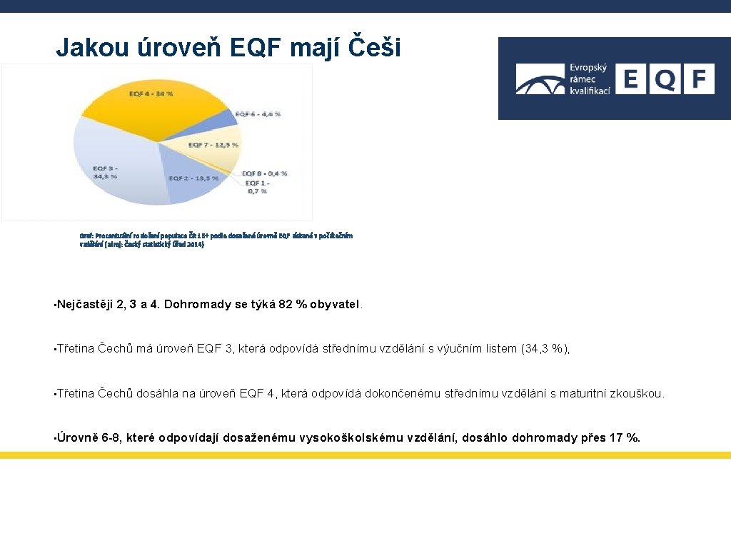 Jakou úroveň EQF mají Češi Graf: Procentuální rozložení populace ČR 15+ podle dosažené úrovně