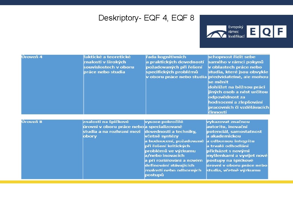Deskriptory- EQF 4, EQF 8 Deskriptory- EQF 4, EQF 8