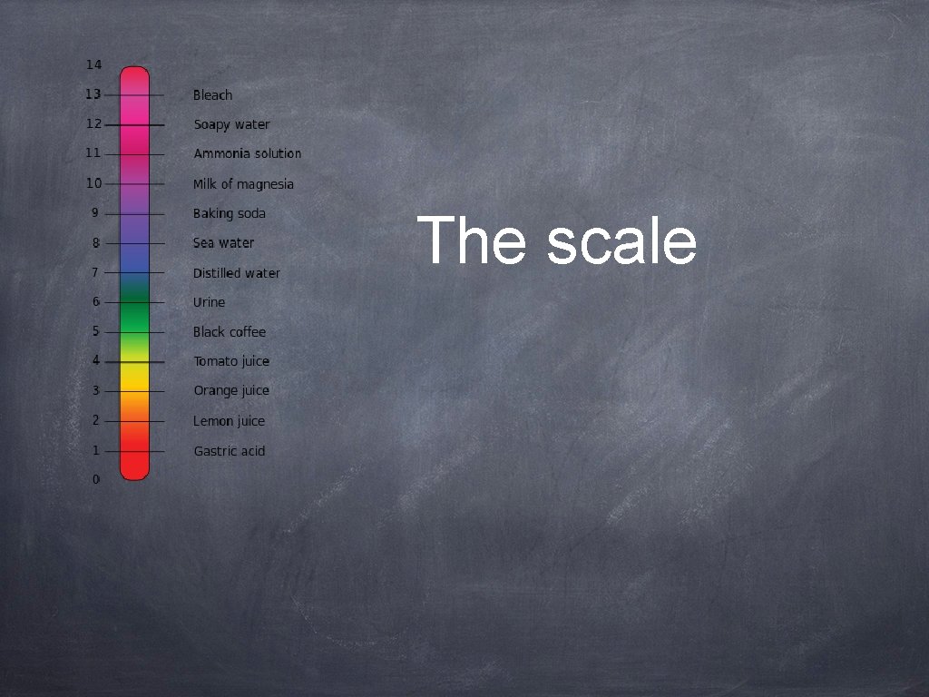 The scale 