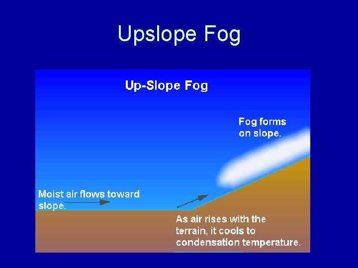 Upslope Fog 