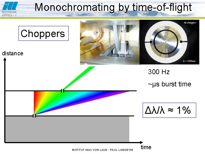 Monochromating by time-of-flight Choppers distance 300 Hz ~μs burst time Δλ/λ ≈ 1% INSTITUT
