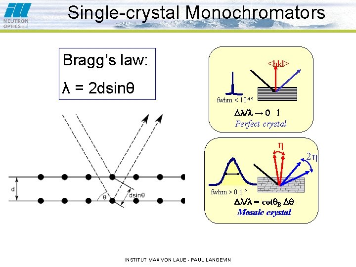 Single-crystal Monochromators Bragg’s law: λ = 2 dsinθ <hkl> fwhm < 10 -4° Dl/l