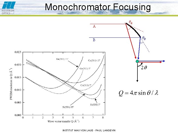 Monochromator Focusing A B θA θB 2 INSTITUT MAX VON LAUE - PAUL LANGEVIN