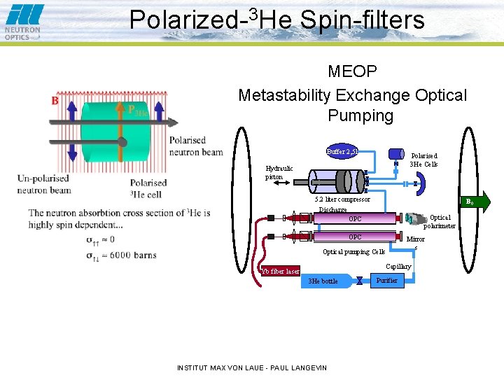 Polarized-3 He Spin-filters MEOP Metastability Exchange Optical Pumping Buffer 2, 5 l Polarised 3