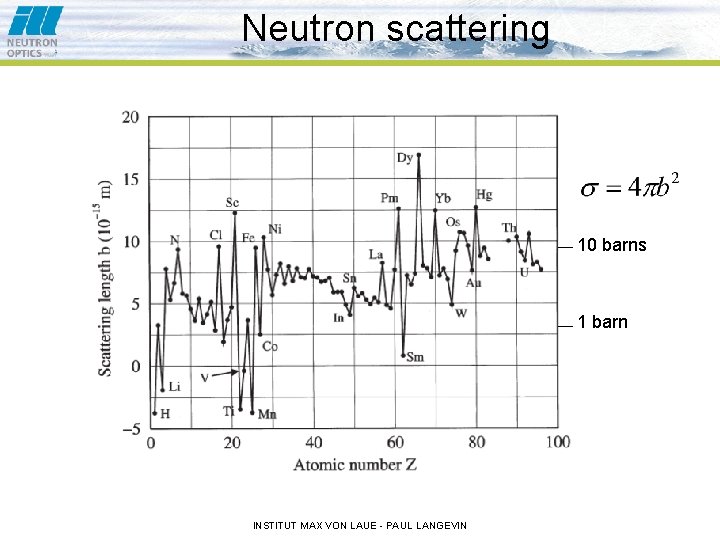 Neutron scattering 10 barns 1 barn INSTITUT MAX VON LAUE - PAUL LANGEVIN 