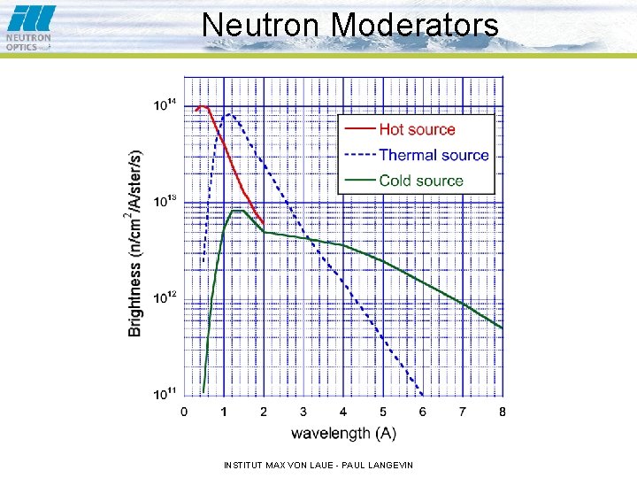Neutron Moderators INSTITUT MAX VON LAUE - PAUL LANGEVIN 