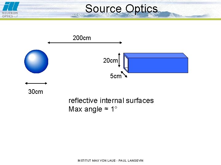 Source Optics 200 cm 20 cm 5 cm 30 cm reflective internal surfaces Max