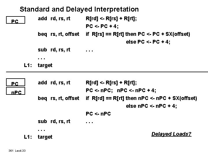 Standard and Delayed Interpretation add rd, rs, rt PC beq rs, rt, offset L