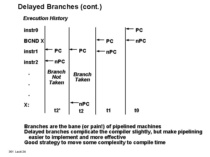 Delayed Branches (cont. ) Execution History instr 0 PC BCND X PC instr 1