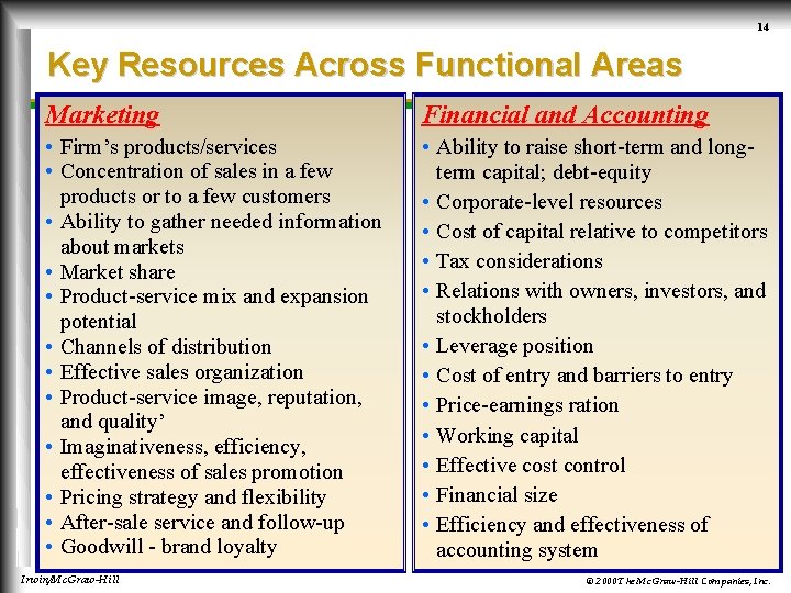 14 Key Resources Across Functional Areas Marketing Financial and Accounting • Firm’s products/services •