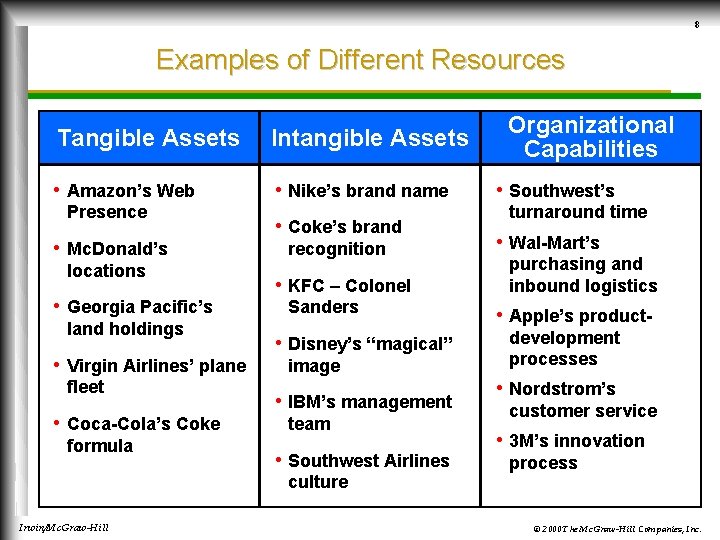 8 Examples of Different Resources Tangible Assets Intangible Assets • Amazon’s Web • Nike’s