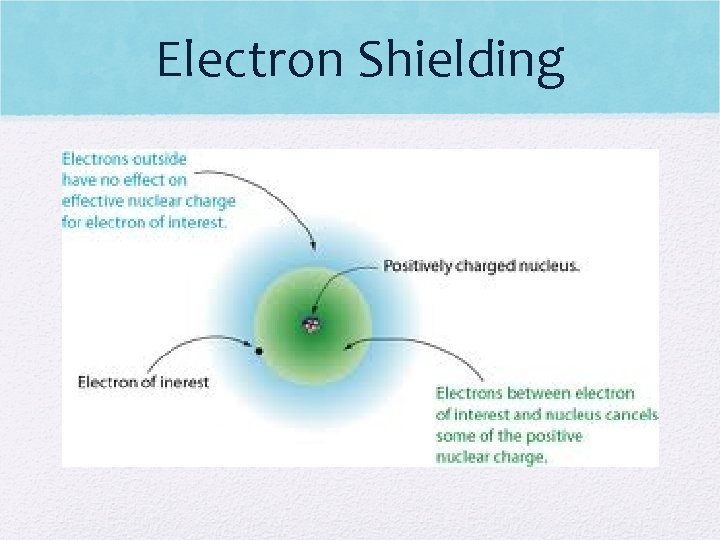 Electron Shielding 
