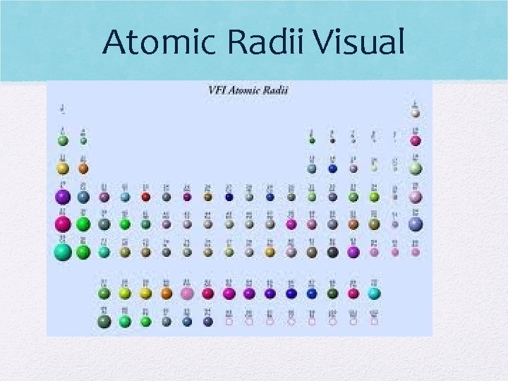 Atomic Radii Visual 