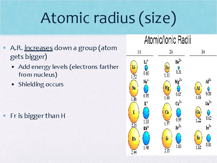 Atomic radius (size) • A. R. increases down a group (atom gets bigger) •