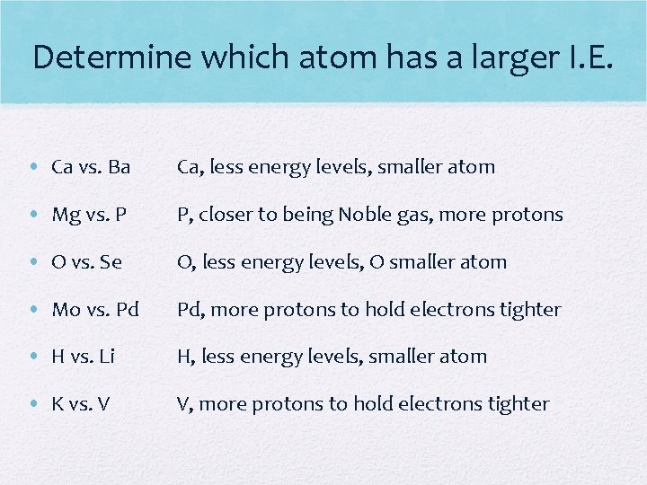 Determine which atom has a larger I. E. • Ca vs. Ba Ca, less