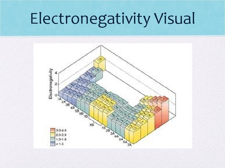 Electronegativity Visual 