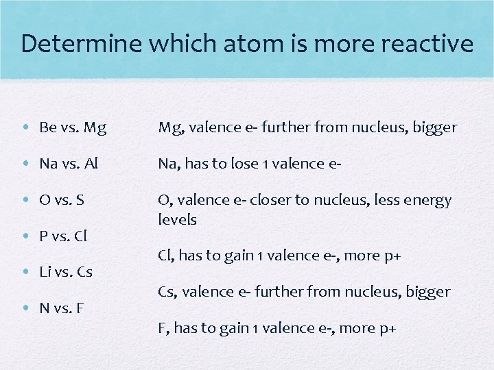 Determine which atom is more reactive • Be vs. Mg Mg, valence e- further