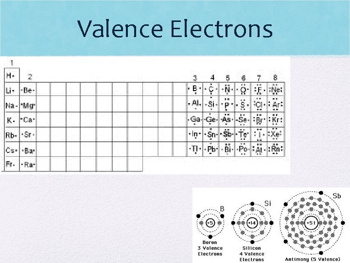 Valence Electrons 