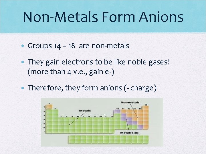 Non-Metals Form Anions • Groups 14 – 18 are non-metals • They gain electrons