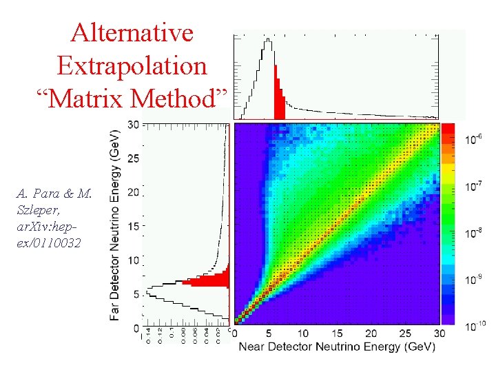 Alternative Extrapolation “Matrix Method” A. Para & M. Szleper, ar. Xiv: hepex/0110032 