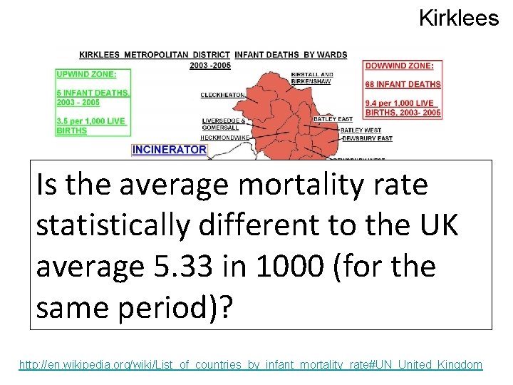 Kirklees Is the average mortality rate statistically different to the UK average 5. 33