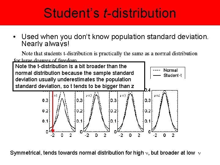 Student’s t-distribution • Used when you don’t know population standard deviation. Nearly always! Note