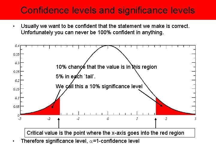 Confidence levels and significance levels • Usually we want to be confident that the