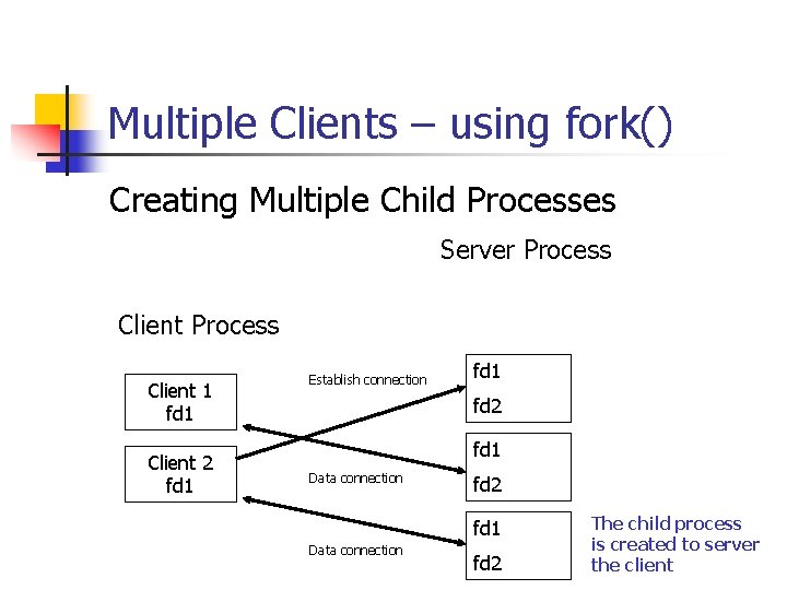 Multiple Clients – using fork() Creating Multiple Child Processes Server Process Client 1 fd