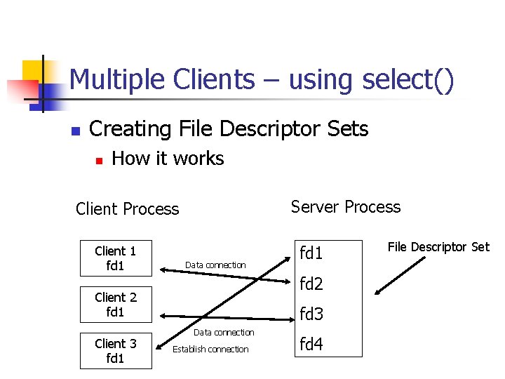 Multiple Clients – using select() n Creating File Descriptor Sets n How it works