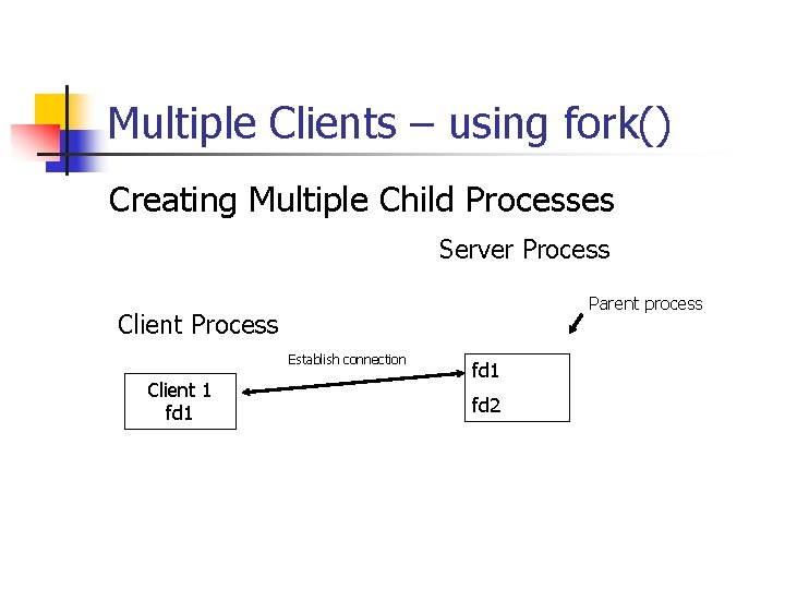 Multiple Clients – using fork() Creating Multiple Child Processes Server Process Parent process Client