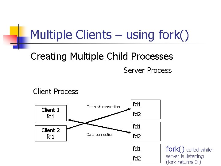 Multiple Clients – using fork() Creating Multiple Child Processes Server Process Client 1 fd