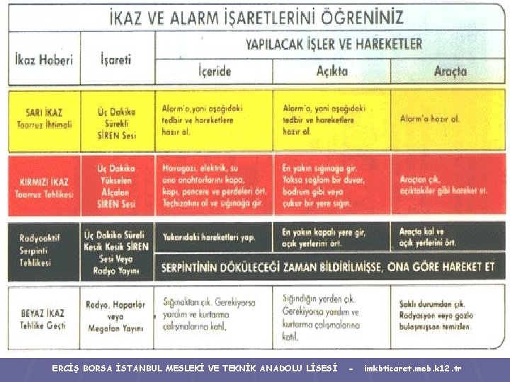 ERCİŞ BORSA İSTANBUL MESLEKİ VE TEKNİK ANADOLU LİSESİ - imkbticaret. meb. k 12. tr