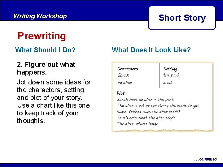 Writing Workshop Short Story Prewriting What Should I Do? What Does It Look Like? Writing Workshop Short Story Prewriting What Should I Do? What Does It Look Like?