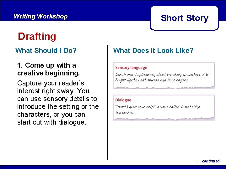 Writing Workshop Short Story Drafting What Should I Do? What Does It Look Like? Writing Workshop Short Story Drafting What Should I Do? What Does It Look Like?