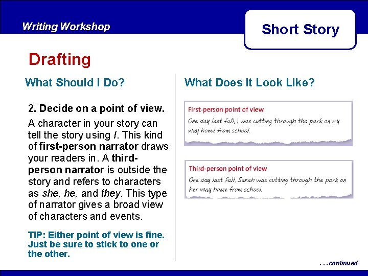Writing Workshop Short Story Drafting What Should I Do? What Does It Look Like? Writing Workshop Short Story Drafting What Should I Do? What Does It Look Like?