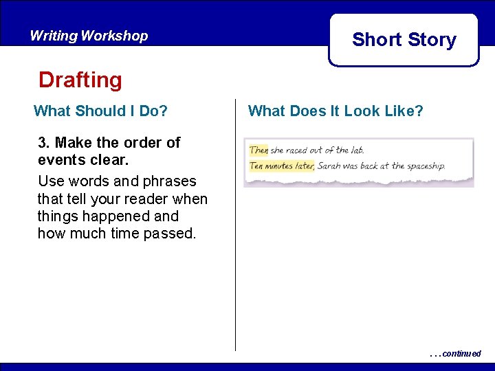 Writing Workshop Short Story Drafting What Should I Do? What Does It Look Like? Writing Workshop Short Story Drafting What Should I Do? What Does It Look Like?