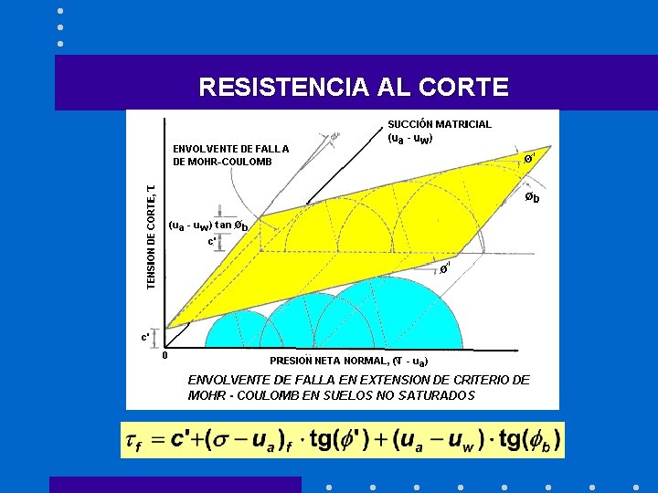 RESISTENCIA AL CORTE 