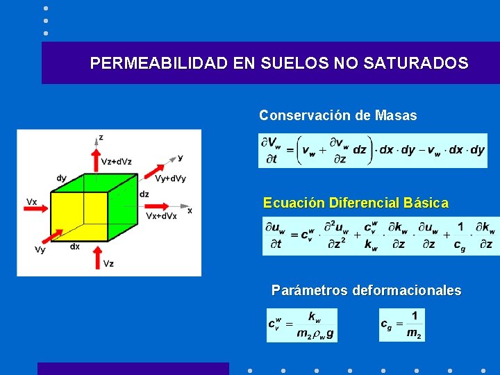 PERMEABILIDAD EN SUELOS NO SATURADOS Conservación de Masas Ecuación Diferencial Básica Parámetros deformacionales 