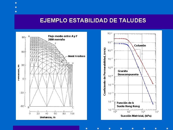 EJEMPLO ESTABILIDAD DE TALUDES 