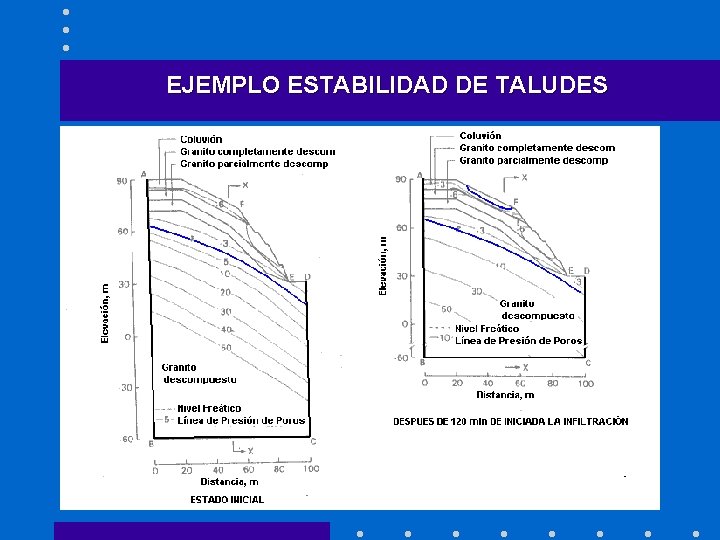 EJEMPLO ESTABILIDAD DE TALUDES 