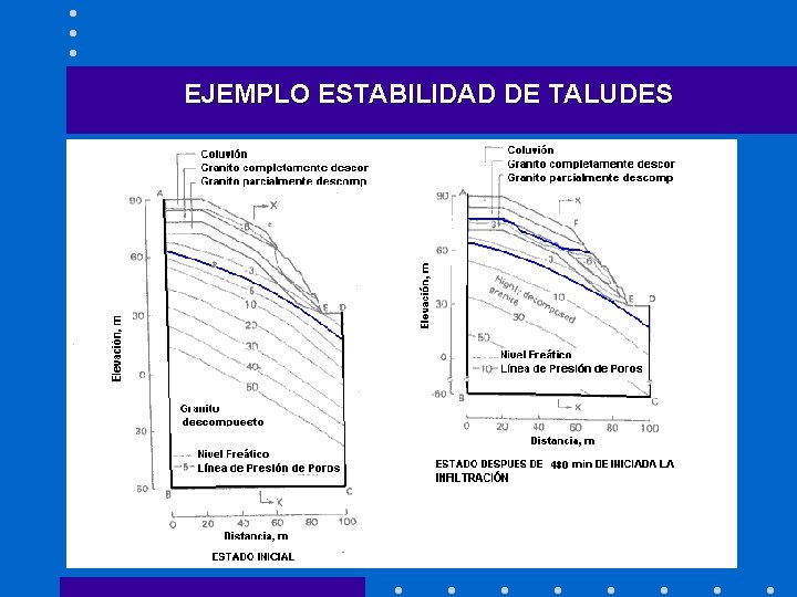 EJEMPLO ESTABILIDAD DE TALUDES 