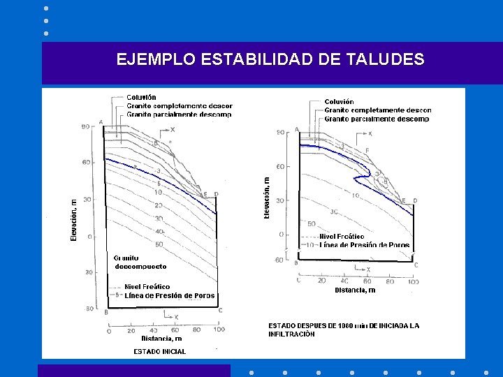 EJEMPLO ESTABILIDAD DE TALUDES 