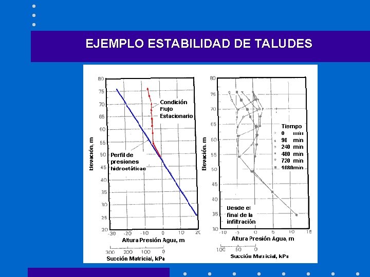 EJEMPLO ESTABILIDAD DE TALUDES 