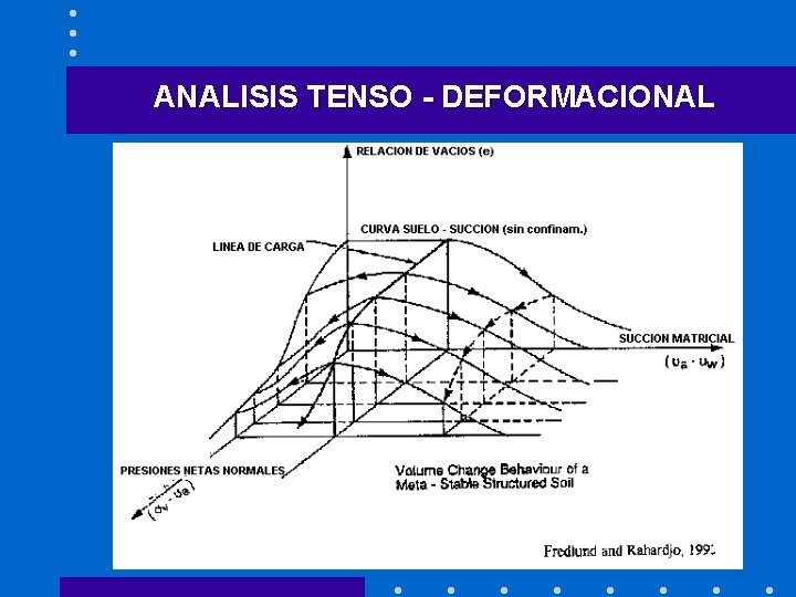 ANALISIS TENSO - DEFORMACIONAL 