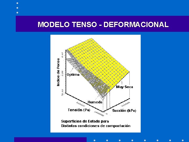 MODELO TENSO - DEFORMACIONAL 