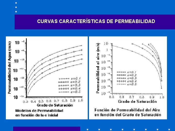 CURVAS CARACTERÍSTICAS DE PERMEABILIDAD 