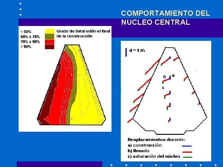 COMPORTAMIENTO DEL NUCLEO CENTRAL COMPORTAMIENTO DEL NUCLEO CENTRAL