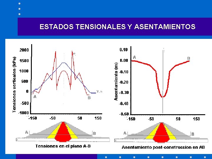 ESTADOS TENSIONALES Y ASENTAMIENTOS 