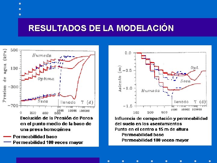 RESULTADOS DE LA MODELACIÓN 